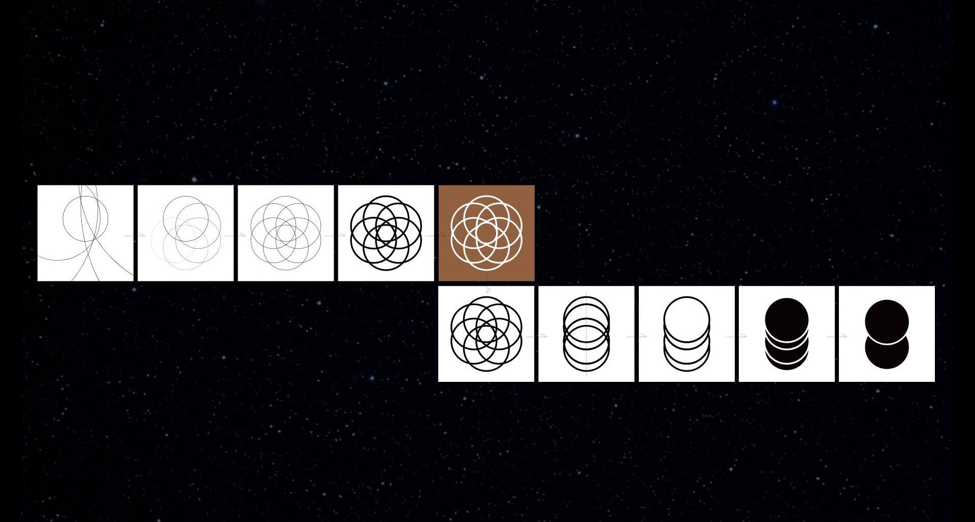 Symbol development steps