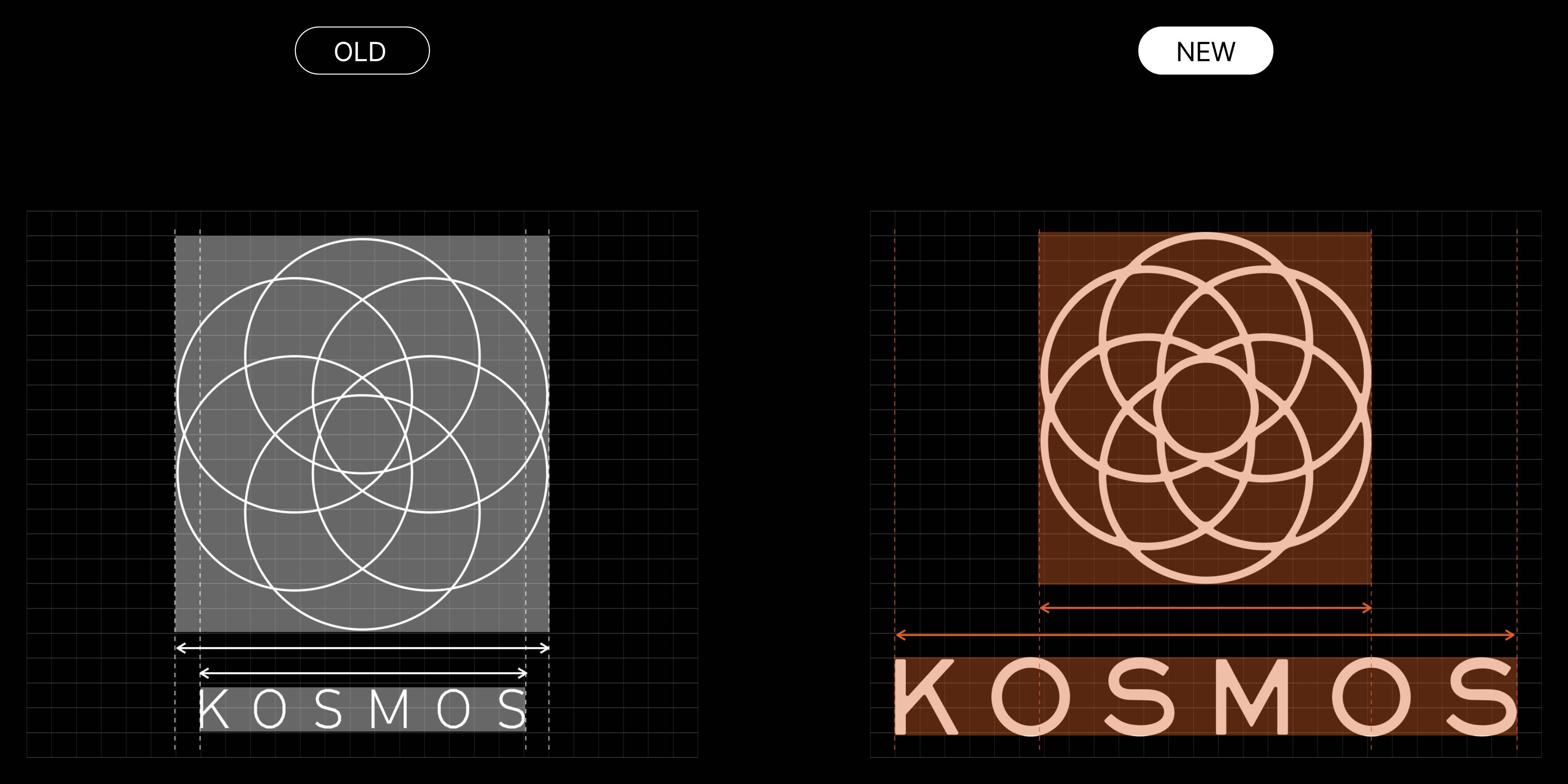 Old and new symbol construction