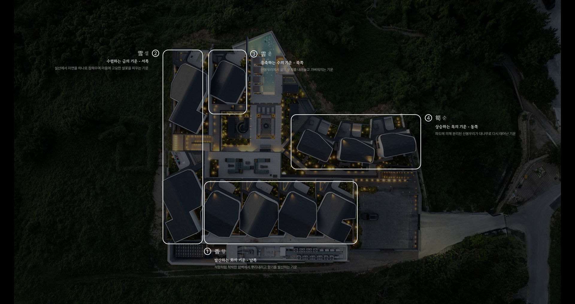 Annotated master plan